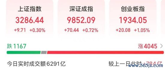 金猪配资 A股新“风口”，概念股大涨