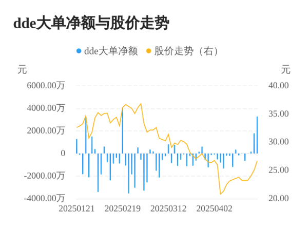 鸿岳资本配资 新瀚新材主力资金持续净流入，3日共净流入5268.45万元