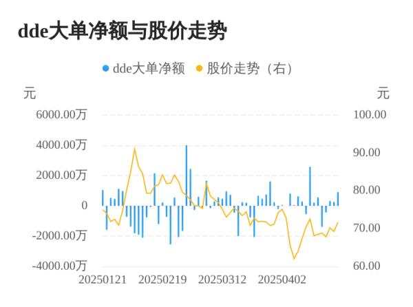 牛达人配资 精智达主力资金持续净流入，3日共净流入1501.72万元