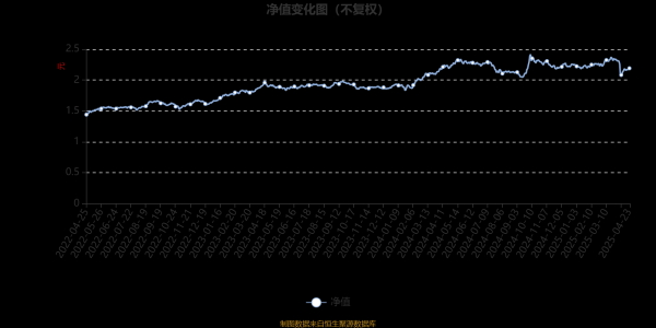 冠达配资 景顺长城沪港深精选股票A：2025年第一季度利润1.09亿元 净值增长率2.8%