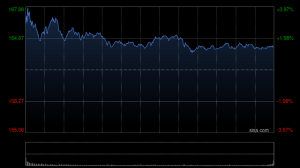 美港通配资 谷歌母公司Alphabet一季度营收902.34亿美元 净利润同比增长46%