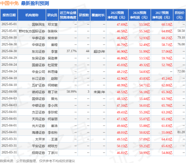 华丰金服 中国银河：给予中国中免买入评级