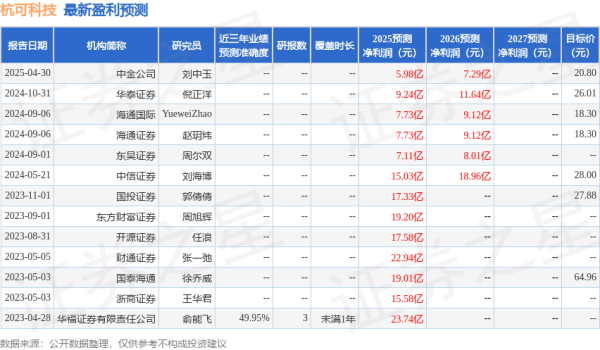 京海配资 东吴证券：给予杭可科技买入评级