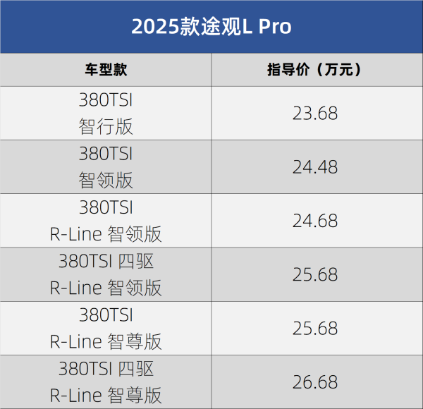 融可赢 23.68 万元起售！2025 款大众途观 L Pro 焕新上市，实力爆棚