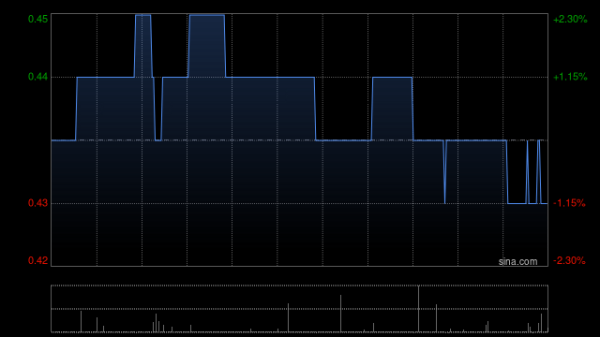 股融通 雅居乐集团建议委任栢淳会计师事务所为核数师