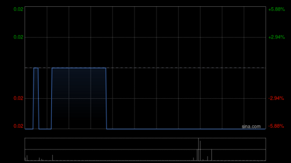 申捷策略 顺风清洁能源：呈请的聆讯被裁定进一步押后至5月26日