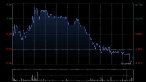聚创配资 微创机器人-B完成配售2513.65万股 净筹约3.82亿港元