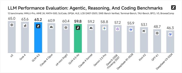 信通配资 智谱、阶跃、阿里大混战，大模型重回2023