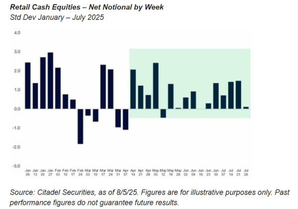 華鑫證券  “散户歇了，机构满了”，美股9月风暴将至？