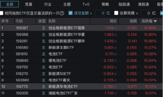 倍选网 天风证券副总裁赵晓光称产业趋势未变，百亿私募坚定慢牛，刘煜辉表示未来三年新高将成常态