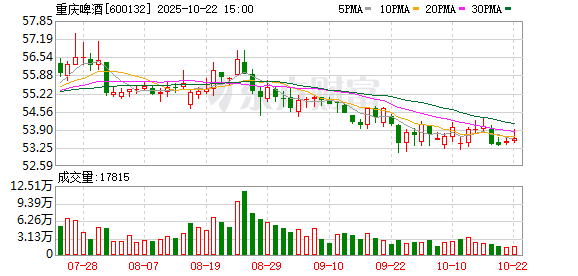 张吧策路 重庆啤酒：2024年年度权益分派实施公告