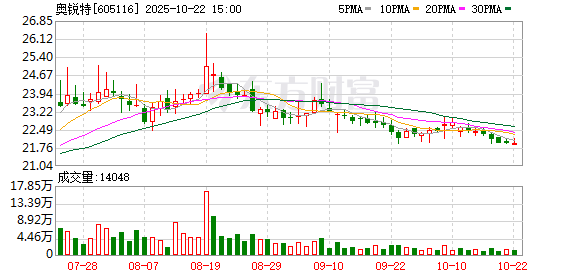掌上策略 奥锐特：2024年年度权益分派实施公告