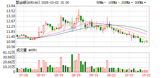 鼎红金投 聚合顺：2024年年度权益分派实施公告